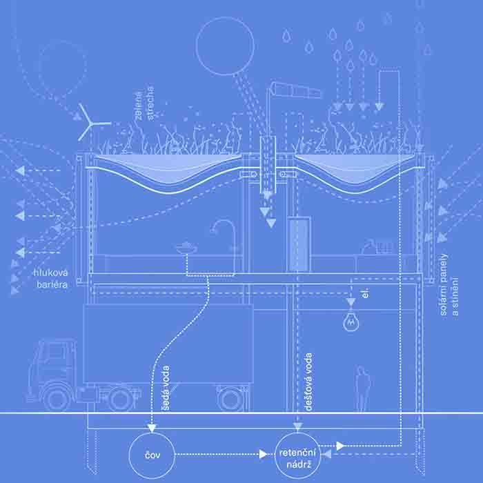 Provozní středisko Povodí Vltavy_2