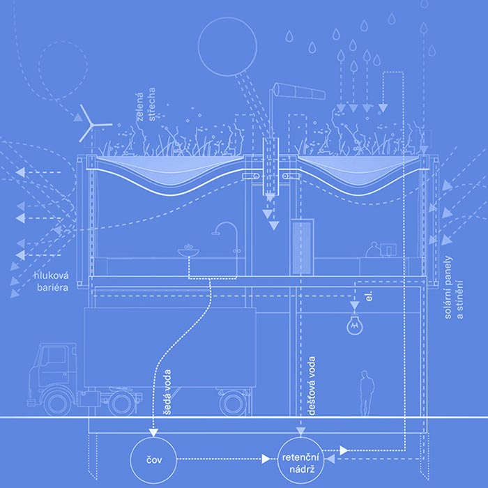Provozní středisko Povodí Vltavy_2